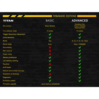 Gate Titan V2, Advanced Set, Bagud