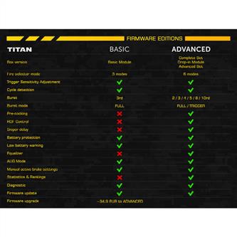 Gate Titan V2, Advanced Set, Fremad